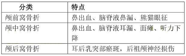 颅脑损伤病人的护理(图1)